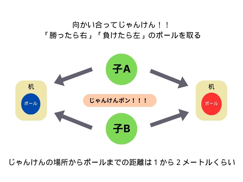 じゃんけんダッシュのルール説明