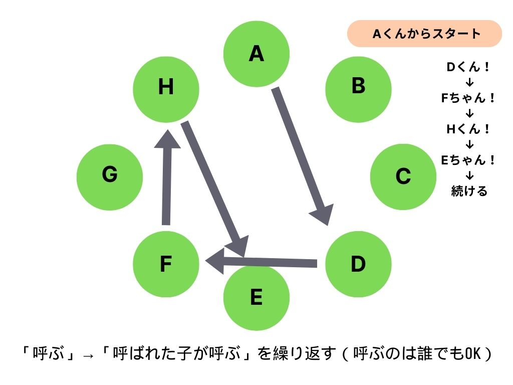 なまえ手裏剣説明図